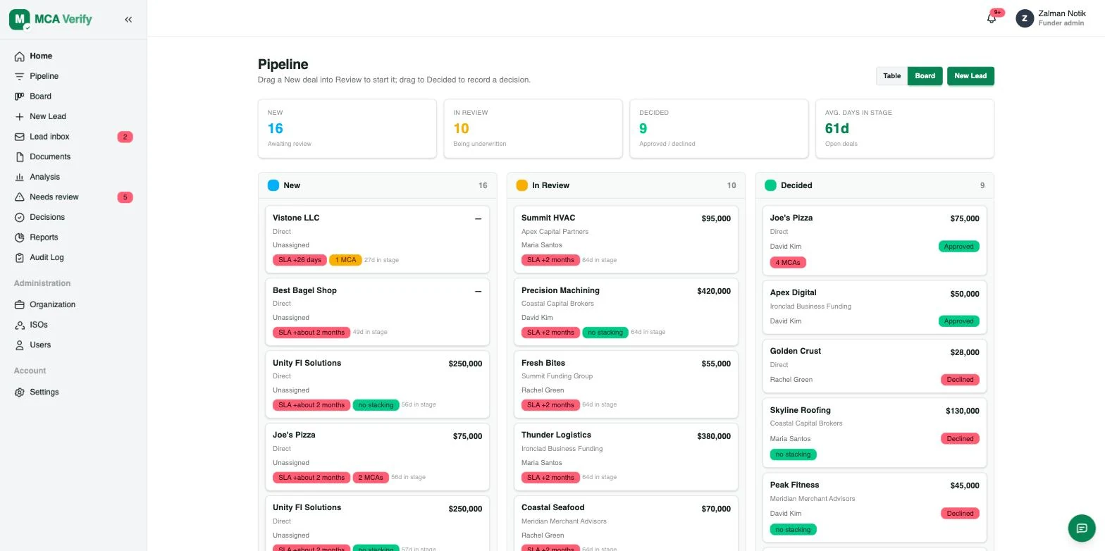The MCA Verify pipeline board showing deals in New, In Review and Decided columns