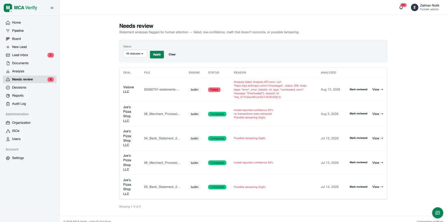 The Needs review queue in MCA Verify listing flagged statement analyses